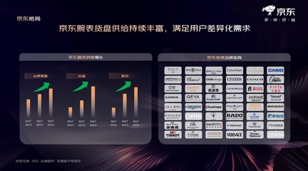 2024京东钟表趋势洞察白皮书发布,个性化、场景化、内容化趋势兴起